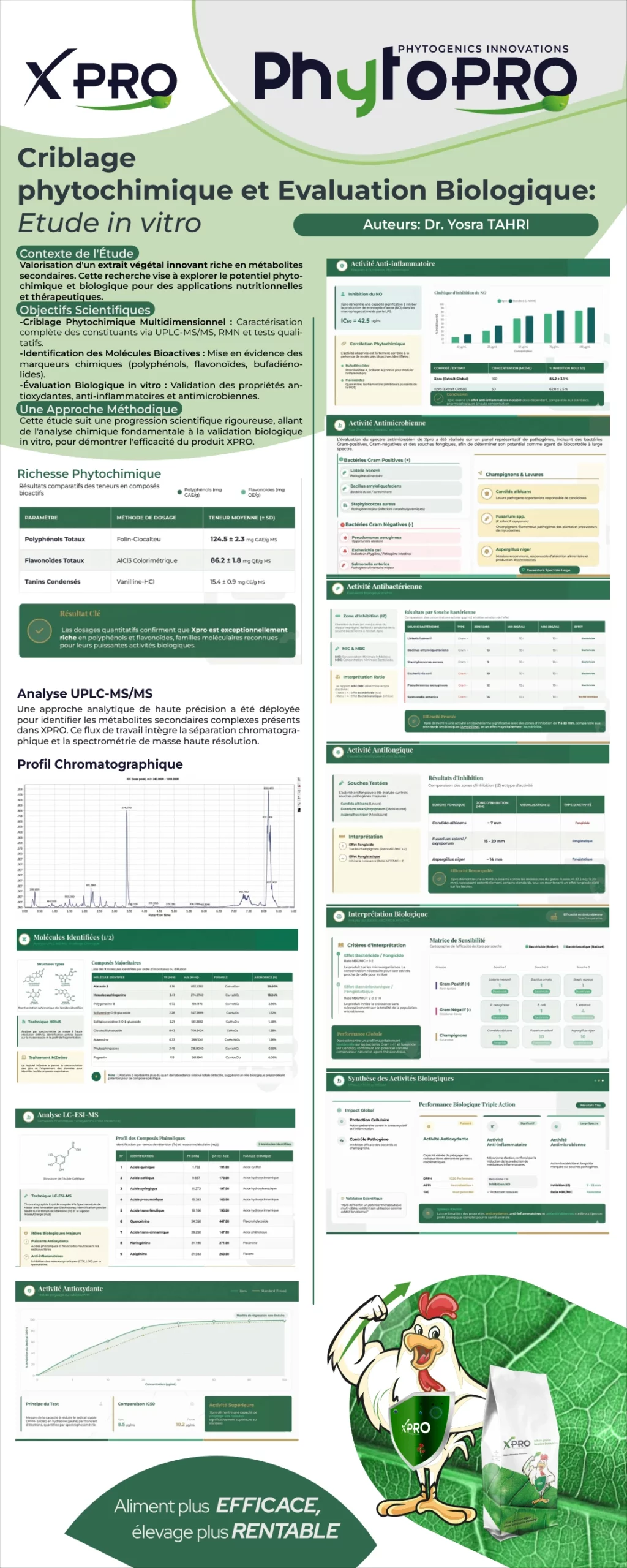 Original XPRO research poster 1, in French